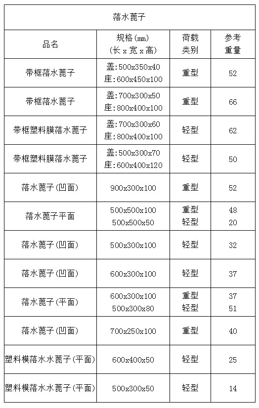 塑料模落水篦子（重型）2.jpg